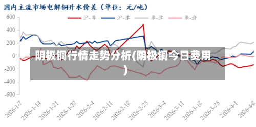 阴极铜行情走势分析(阴极铜今日费用)-第3张图片