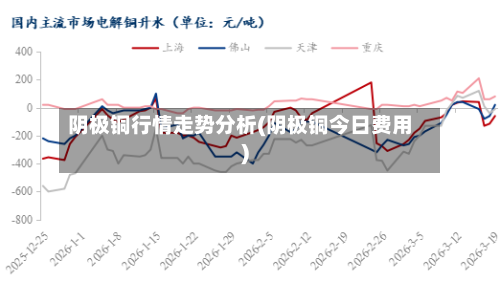 阴极铜行情走势分析(阴极铜今日费用)-第2张图片