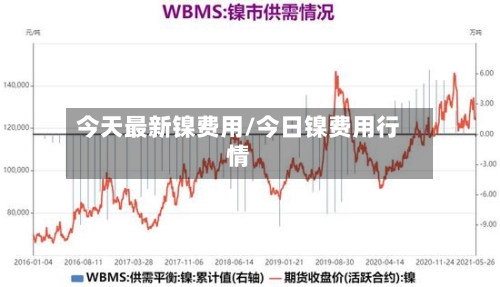 今天最新镍费用/今日镍费用行情-第3张图片