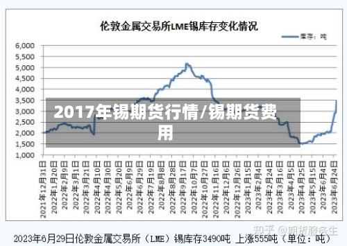 2017年锡期货行情/锡期货费用-第2张图片