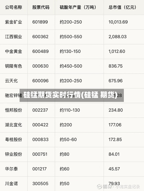 硅锰期货实时行情(硅锰 期货)-第1张图片