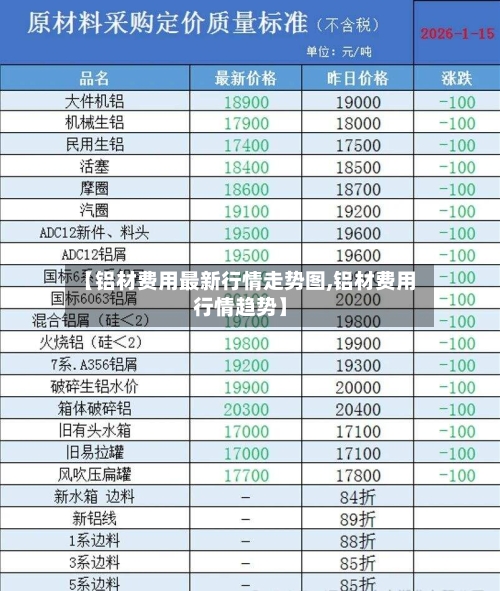 【铝材费用最新行情走势图,铝材费用行情趋势】-第1张图片