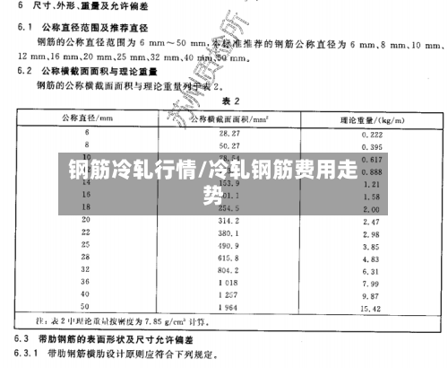 钢筋冷轧行情/冷轧钢筋费用走势-第3张图片