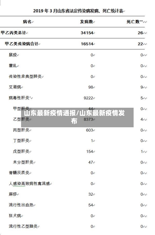 山东最新疫情通报/山东最新疫情发布-第2张图片
