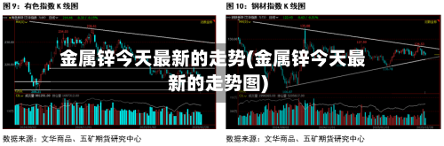 金属锌今天最新的走势(金属锌今天最新的走势图)-第2张图片