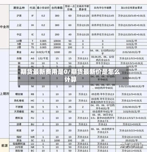 期货最新费用是0/期货最新价是怎么计算-第3张图片
