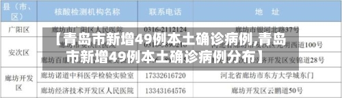 【青岛市新增49例本土确诊病例,青岛市新增49例本土确诊病例分布】-第2张图片