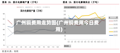 广州铜费用走势图(广州铜费用今日费用)-第3张图片
