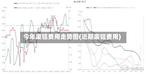 今年废铝费用走势图(近期废铝费用)-第2张图片