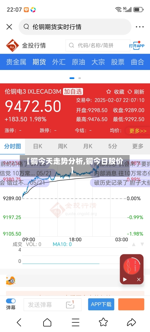 【铜今天走势分析,铜今日股价】-第2张图片