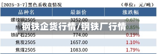 钢铁企货行情/钢铁厂行情-第1张图片