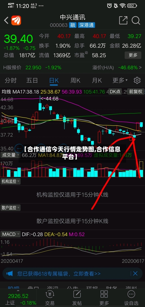 【合作通信今天行情走势图,合作信息平台】-第2张图片