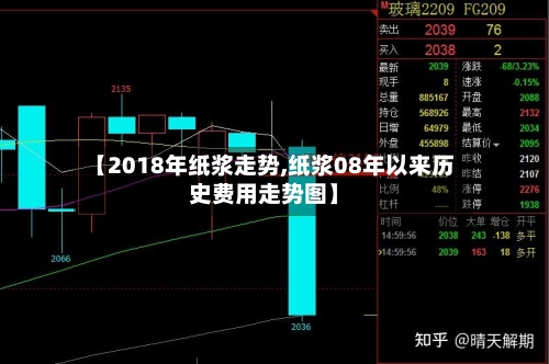【2018年纸浆走势,纸浆08年以来历史费用走势图】-第2张图片