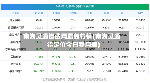 南海灵通铝费用最新行情(南海灵通铝定价今日费用表)-第2张图片