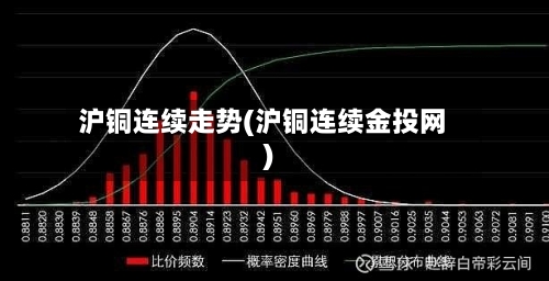 沪铜连续走势(沪铜连续金投网)-第2张图片