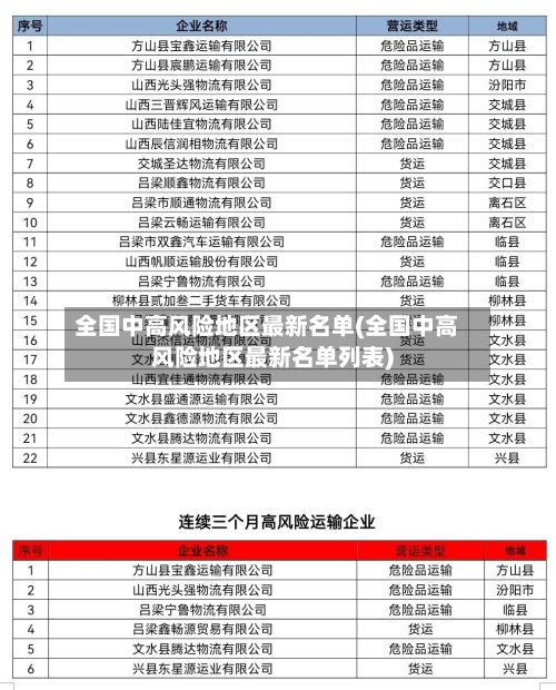 全国中高风险地区最新名单(全国中高风险地区最新名单列表)-第2张图片