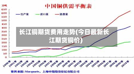 长江铜期货费用走势(今日最新长江期货铜价)-第2张图片