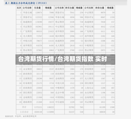 台湾期货行情/台湾期货指数 实时-第3张图片