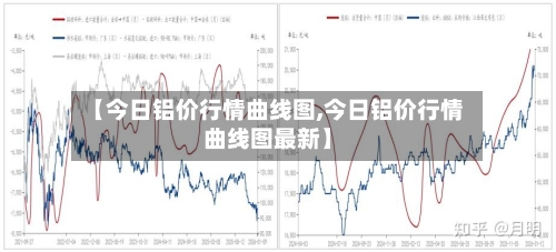 【今日铝价行情曲线图,今日铝价行情曲线图最新】-第1张图片