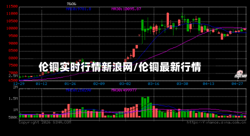 伦铜实时行情新浪网/伦铜最新行情-第2张图片