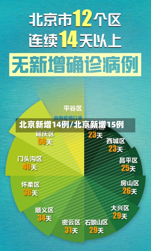 北京新增14例/北京新增15例-第3张图片