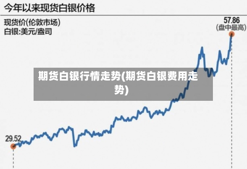 期货白银行情走势(期货白银费用走势)-第1张图片