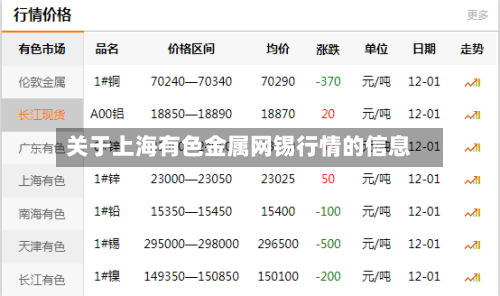 关于上海有色金属网锡行情的信息-第2张图片