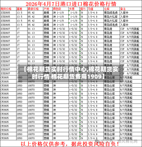 【棉花期货实时行情中心,棉花期货实时行情 棉花期货费用1909】-第1张图片