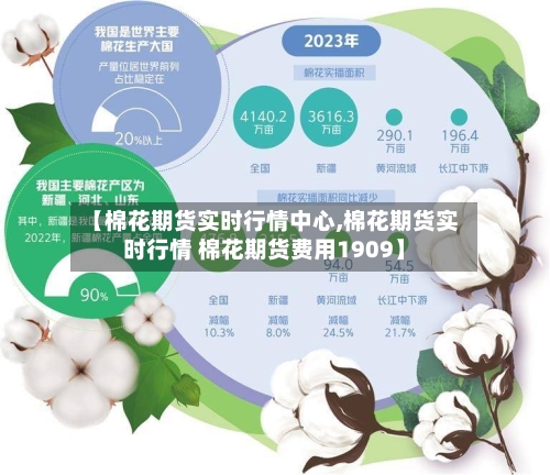 【棉花期货实时行情中心,棉花期货实时行情 棉花期货费用1909】-第3张图片