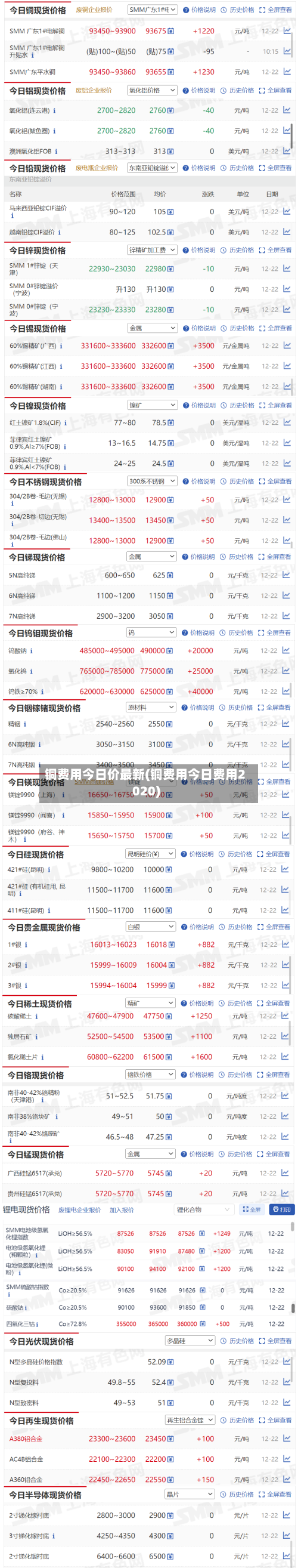 铜费用今日价最新(铜费用今日费用2020)-第1张图片