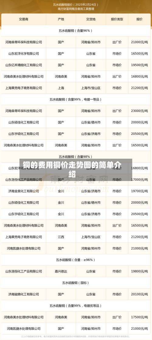铜的费用铜价走势图的简单介绍-第2张图片