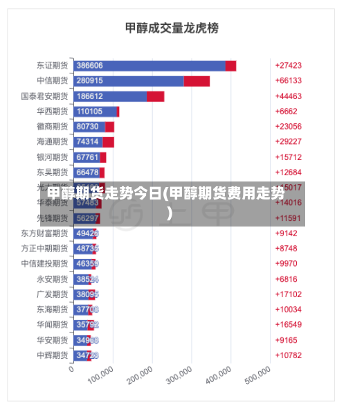 甲醇期货走势今日(甲醇期货费用走势)-第3张图片