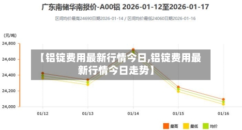 【铝锭费用最新行情今日,铝锭费用最新行情今日走势】-第1张图片